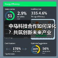 中马科技合作如何深化?共筑创新未来产业 中马科技合作如何深化?共筑创新未来产业