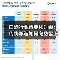 白酒行业智能化升级:传统酿造如何向数智工厂转型? 白酒行业智能化升级:传统酿造如何向数智工厂转型?