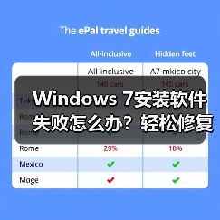 Windows 7安装软件失败怎么办?轻松修复方法揭秘 Windows 7安装软件失败怎么办?轻松修复方法揭秘