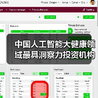 中国人工智能大健康领域最具洞察力投资机构TOP10 中国人工智能大健康领域最具洞察力投资机构TOP10