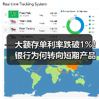 大额存单利率跌破1%！银行为何转向短期产品？