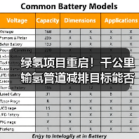绿氢项目重启!千公里输氢管道减排目标能否实现? 绿氢项目重启!千公里输氢管道减排目标能否实现?