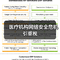 医疗机构网络安全危机引重视 医疗机构网络安全危机引重视
