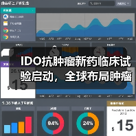 IDO抗肿瘤新药临床试验启动,全球布局肿瘤免疫治疗 IDO抗肿瘤新药临床试验启动,全球布局肿瘤免疫治疗