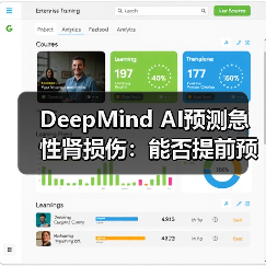DeepMind AI预测急性肾损伤:能否提前预警? DeepMind AI预测急性肾损伤:能否提前预警?