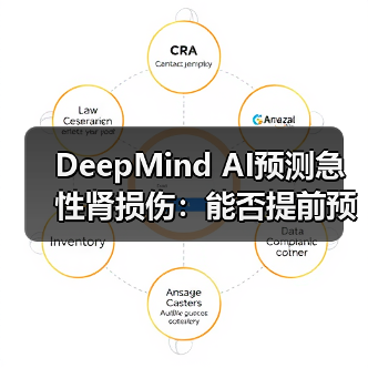 DeepMind AI预测急性肾损伤:能否提前预警? DeepMind AI预测急性肾损伤:能否提前预警?