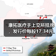 康拓医疗于上交所挂牌,发行价每股17.34元 康拓医疗于上交所挂牌,发行价每股17.34元