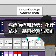 癌症治疗新趋势:化疗减少、基因检测与精准医疗如何改变抗癌之路? 癌症治疗新趋势:化疗减少、基因检测与精准医疗如何改变抗癌之路?