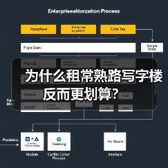 为什么租常熟路写字楼反而更划算? 为什么租常熟路写字楼反而更划算?