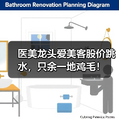医美龙头爱美客股价跳水,只余一地鸡毛! 医美龙头爱美客股价跳水,只余一地鸡毛!