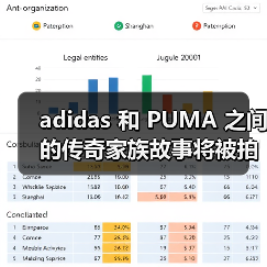 adidas 和 PUMA 之间的传奇家族故事将被拍成美剧 adidas 和 PUMA 之间的传奇家族故事将被拍成美剧