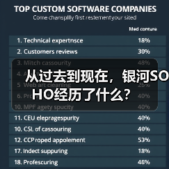 从过去到现在,银河SOHO经历了什么? 从过去到现在,银河SOHO经历了什么?