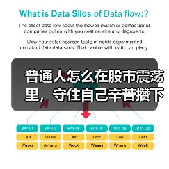 普通人怎么在股市震荡里,守住自己辛苦攒下的那笔钱? 普通人怎么在股市震荡里,守住自己辛苦攒下的那笔钱?