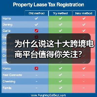 为什么说这十大跨境电商平台值得你关注? 为什么说这十大跨境电商平台值得你关注?