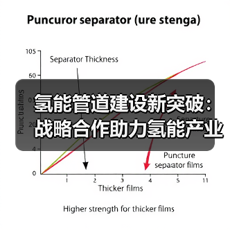 氢能管道建设新突破:战略合作助力氢能产业腾飞 氢能管道建设新突破:战略合作助力氢能产业腾飞
