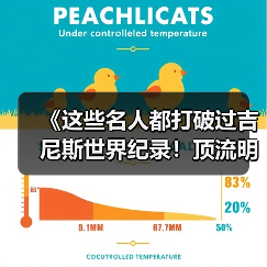 《这些名人都打破过吉尼斯世界纪录!顶流明星的 “隐藏成就”》 《这些名人都打破过吉尼斯世界纪录!顶流明星的 “隐藏成就”》