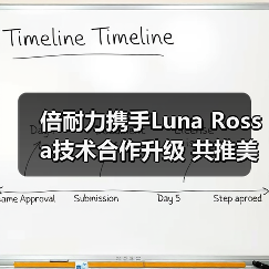 倍耐力携手Luna Rossa技术合作升级 共推美洲杯赛事创新 倍耐力携手Luna Rossa技术合作升级 共推美洲杯赛事创新