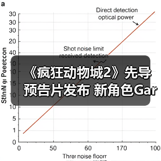《疯狂动物城2》先导预告片发布 新角色Gary惊艳登场 《疯狂动物城2》先导预告片发布 新角色Gary惊艳登场