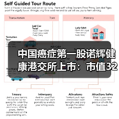 中国癌症第一股诺辉健康港交所上市:市值320亿港元 中国癌症第一股诺辉健康港交所上市:市值320亿港元
